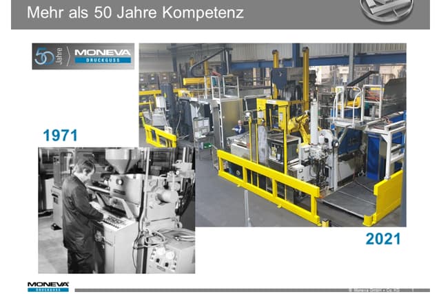 Moneva GmbH & Co. KG | Company