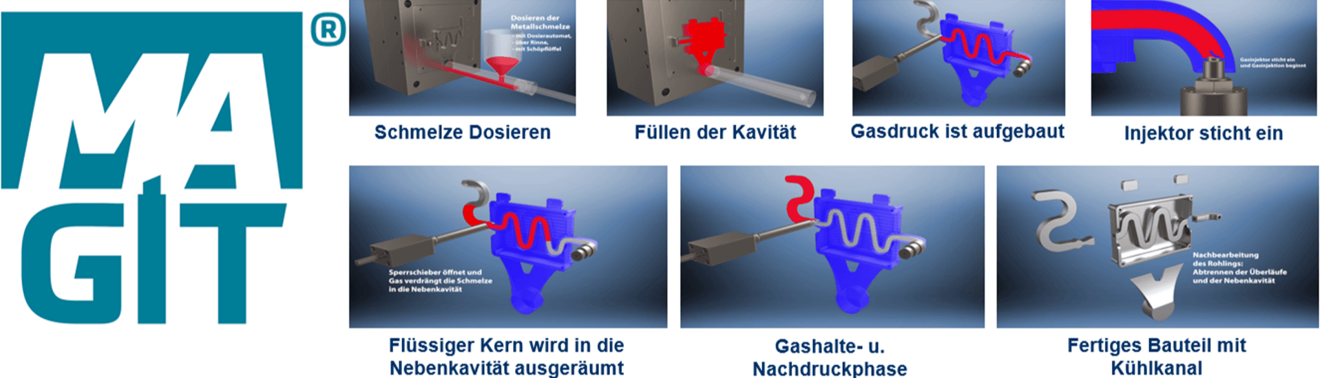MAGIT-Gasinjektion im Druckguss