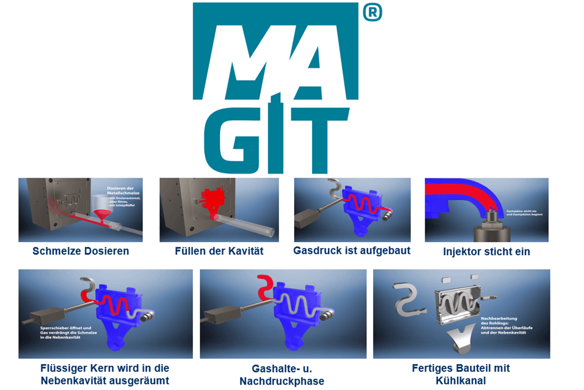 MAGIT-Gasinjektion im Druckguss