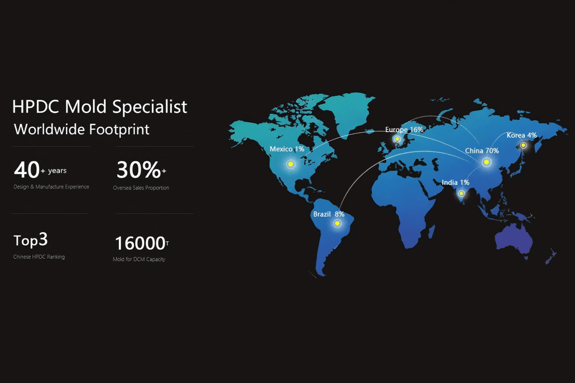 Ningbo Elite Mold Manufacture Co., Ltd.