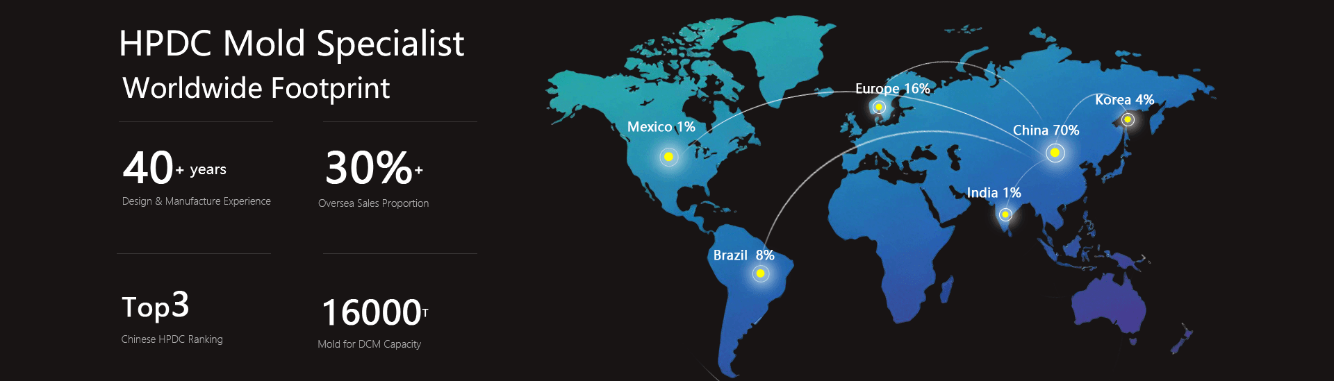 Ningbo Elite Mold Manufacture Co., Ltd.