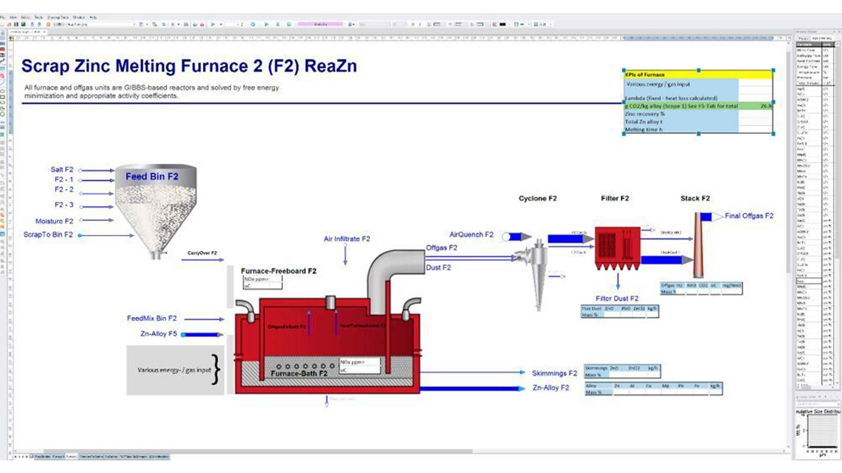 Figure 5: Process and results diagram for melting furnace F2.
