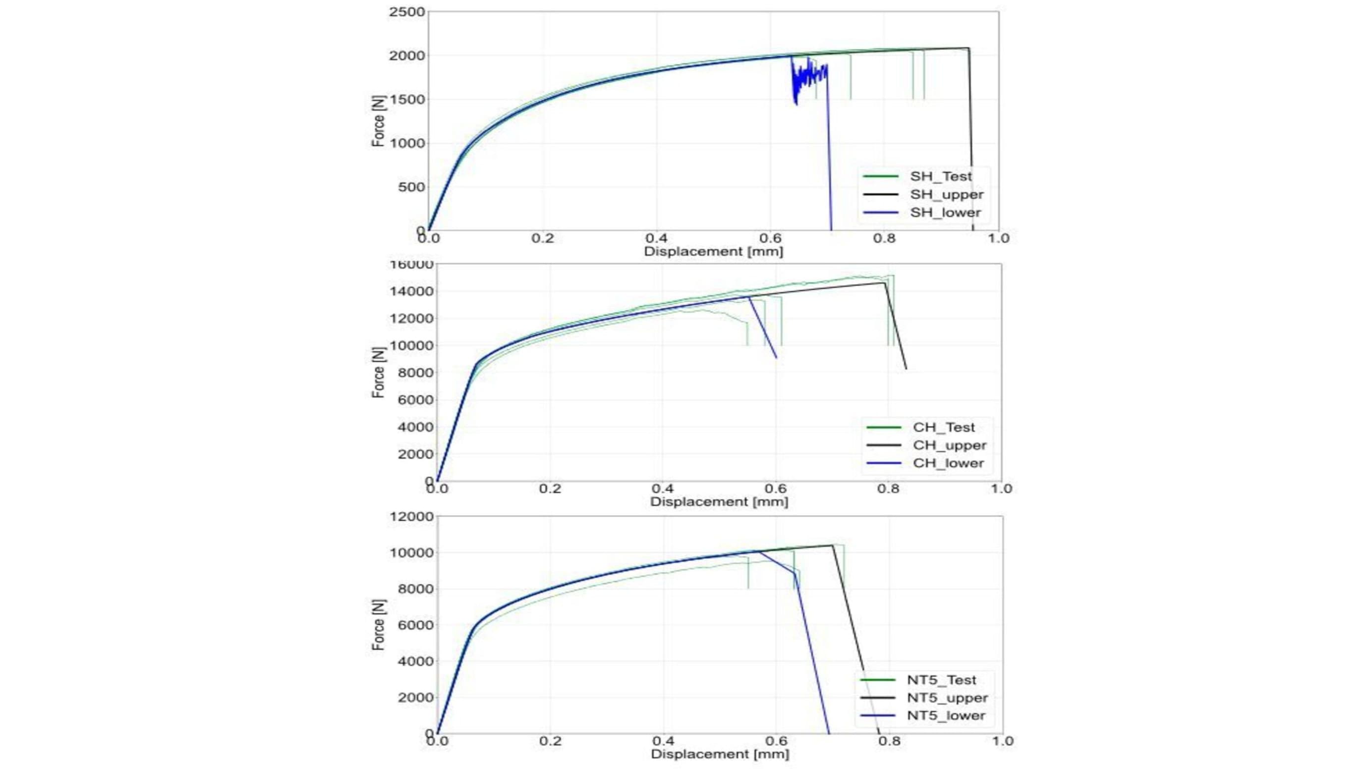 Calibration of fracture curves by hybrid experimental-numerical approach