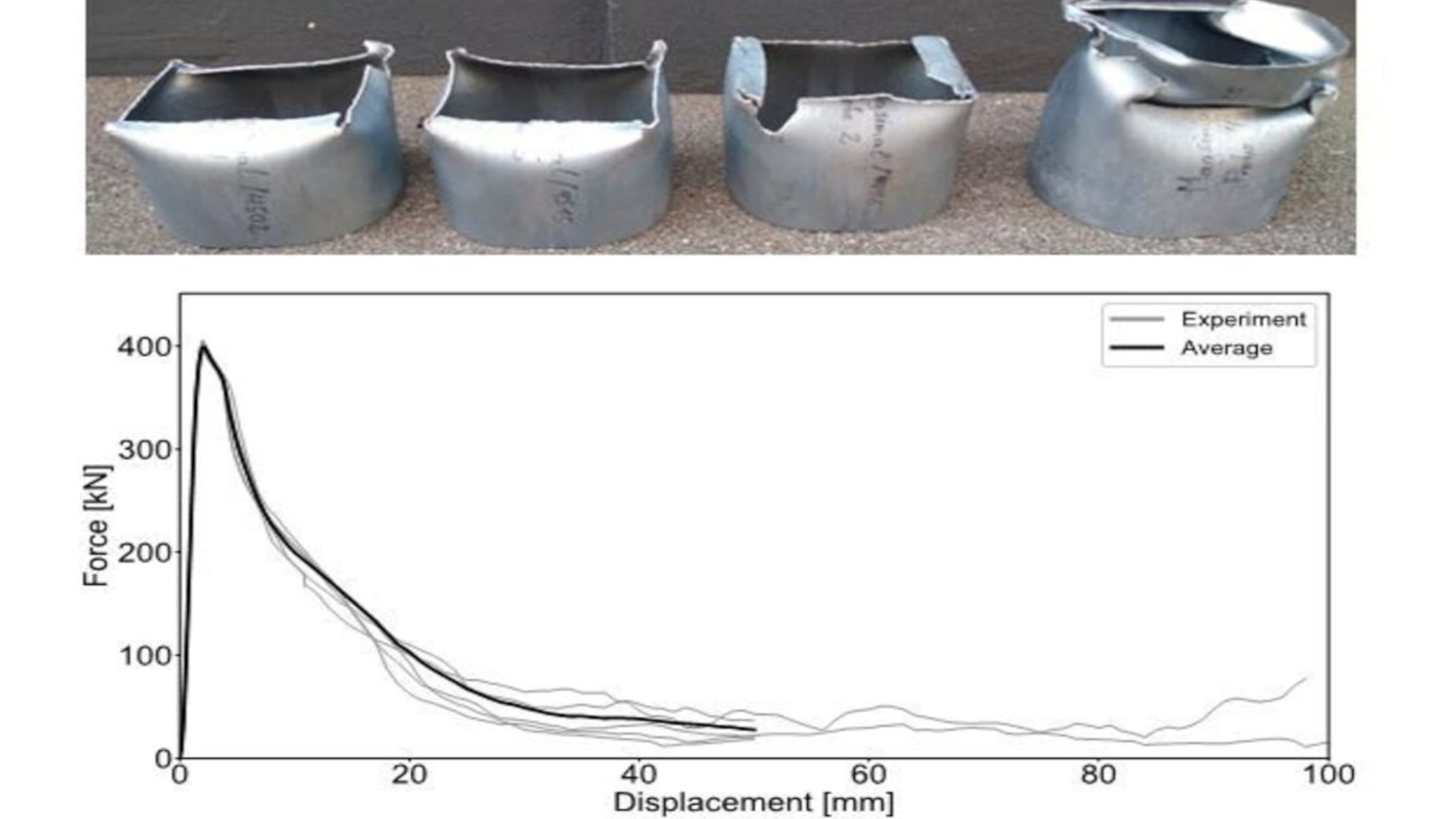 Cast pipes (Magsimal®-plus) after quasi-static axial crush test